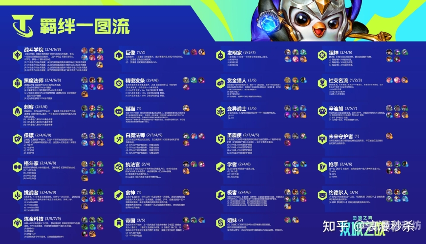 云顶之弈阵容搭配图表云顶之弈阵容搭配图表，全面解析与实战指南
