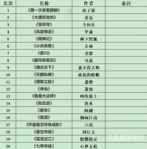 十大完结巅峰神作盘点网络文学十大经典完结巅峰神作，你看过几部？