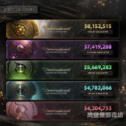 TI10赛程全解析，电竞盛宴即将开启ti10赛况