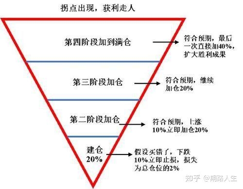 账号注册揭秘账号注册背后的逻辑与策略