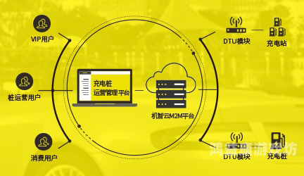 一站式指南，如何安装各类软件及应用程序安装充电桩多少钱一台
