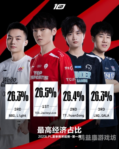 LPL夏季赛决赛，巅峰对决，谁将问鼎冠军宝座？LPL夏季赛决赛时间