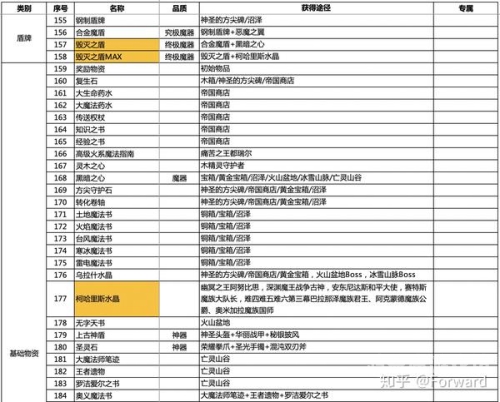 伏魔战记3.9攻略，制霸地图的终极指南伏魔战记39攻略