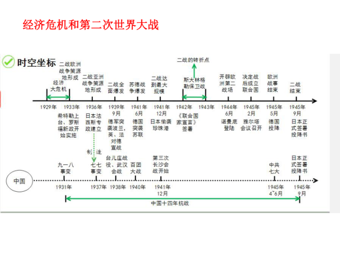 第二次世界大战，历史的转折点与深远影响第二次世界大战爆发的原因