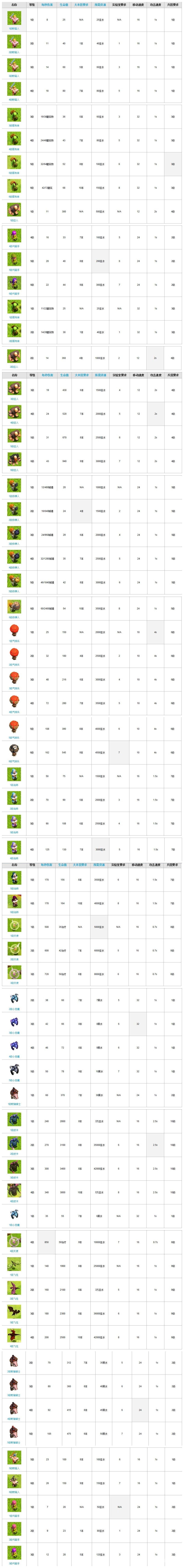 部落冲突腾讯版官网部落冲突腾讯版官网详解