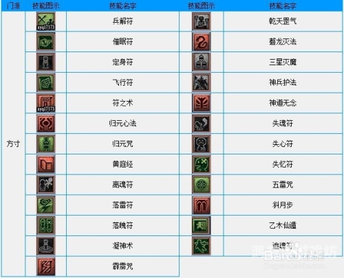 梦幻西游剧情攻略梦幻西游，剧情攻略全解析