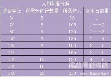 梦幻西游剧情攻略梦幻西游，剧情攻略全解析
