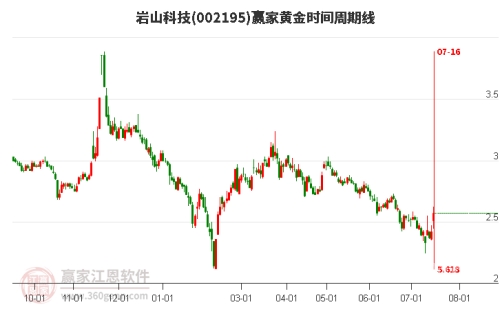 黄金网站软件免费黄金网站软件免费，开启财富增值之旅