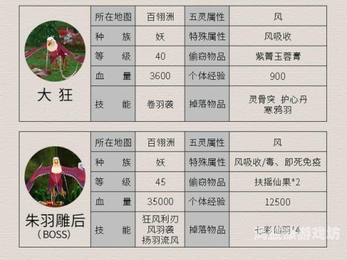 仙剑奇侠传4不周山攻略仙剑奇侠传4，不周山迷宫全攻略