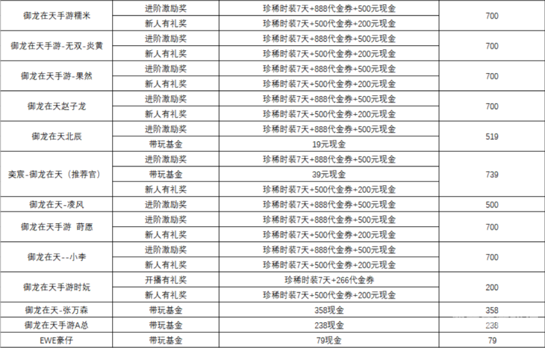 御龙在天出师副本，挑战与成长的必经之路御龙在天徒弟出师奖励