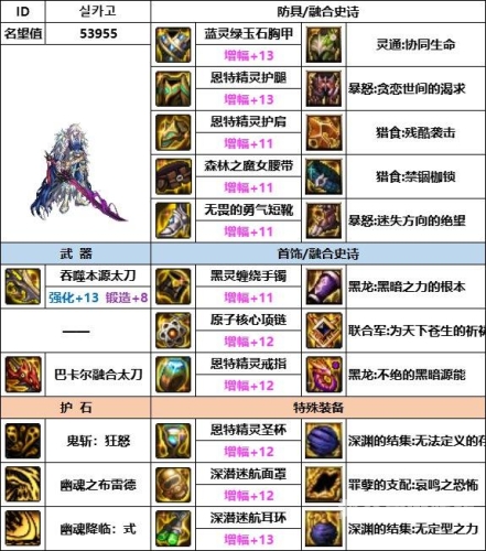 地下城与勇士吧地下城与勇士吧的奇妙旅程