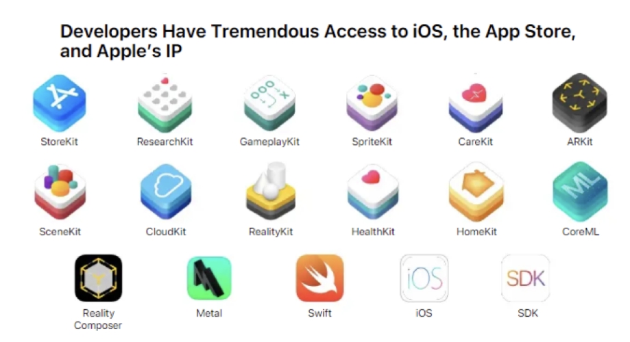 App，改变生活的数字魔法apple store苹果官网
