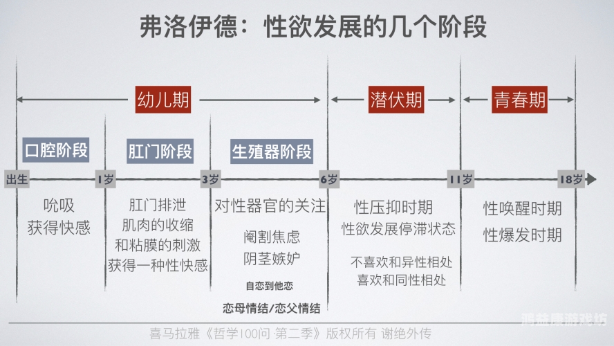 色欲色香久久色香与色欲，一场关于美食与欲望的哲学思考