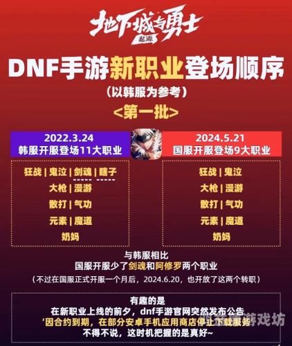 地下城手游什么时候上线地下城手游上线时间揭秘，勇士们的期待终于要实现了！