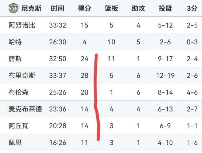 nba新浪体育NBA最新战报，激战正酣！