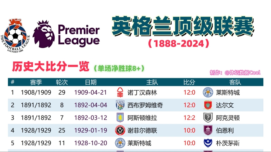 直播，英格兰vs法国，足球盛宴不容错过英格兰vs法国战绩