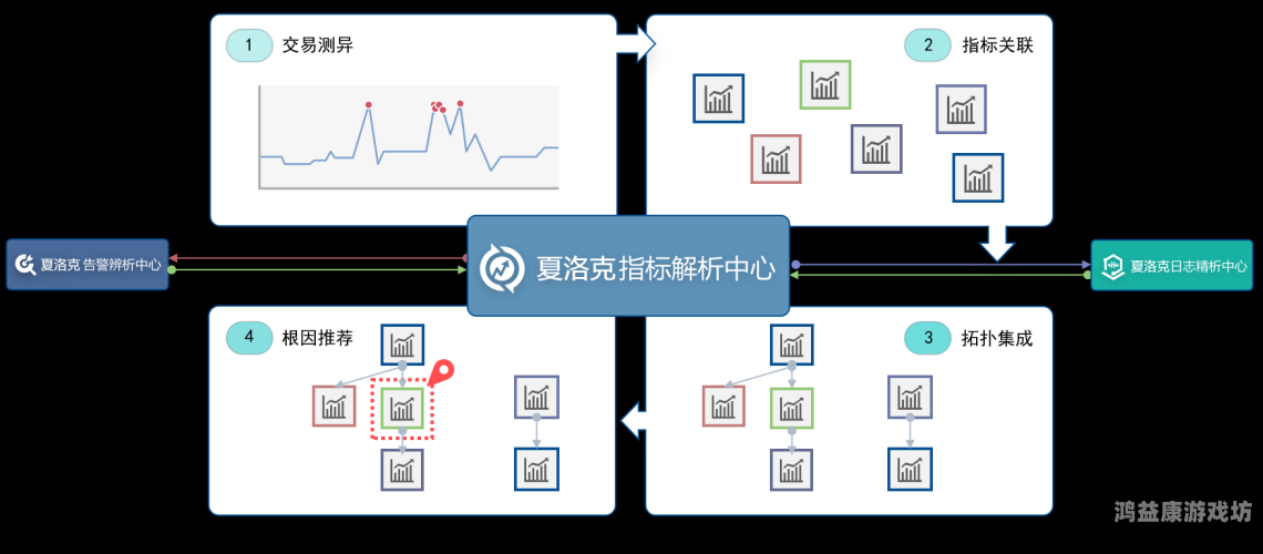 安装，构建数字世界与现实桥梁的基石——从基础认知到前沿趋势的深度探寻安装师傅接单平台app