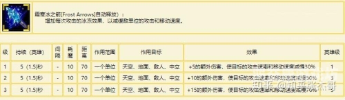 魔兽争霸36个英雄图文介绍魔兽争霸3，6大英雄图文介绍