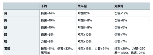 dnf装备找回DNF装备找回全攻略，轻松找回失误丢失的装备