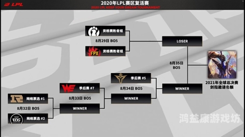英雄联盟S12全球总决赛，电竞巅峰之战英雄联盟s12赛程结果图