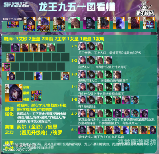 探索云顶之弈，最强阵容搭配指南云顶之弈最强阵容搭配图表