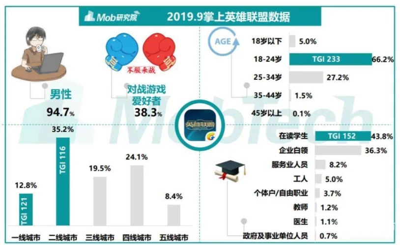 英雄联盟12月6日停服，虚拟世界的新篇章与告别英雄联盟12月6日停服公告