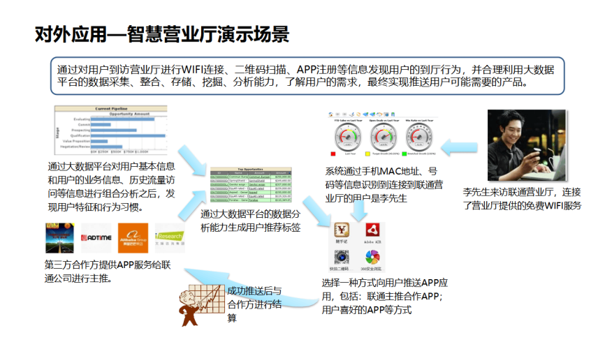 探索互联网的奥秘，从域名到智能应用，全方位解析互联网的体系结构与应用