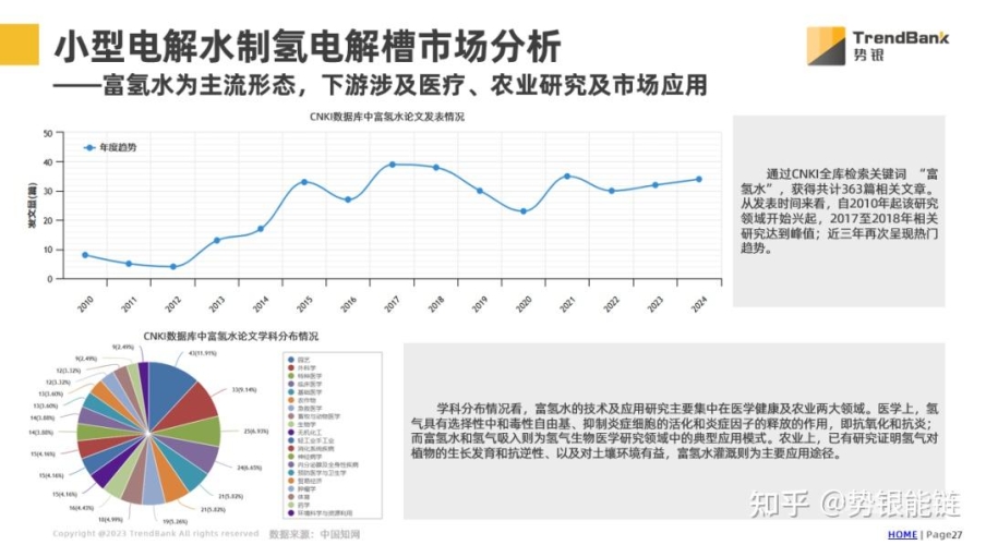 探索应用市场的未来趋势