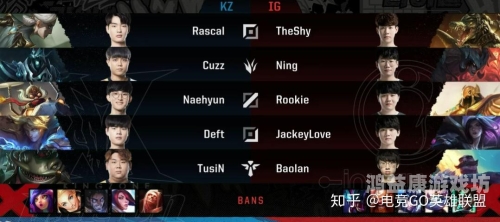 lol国服排名实时查询，揭秘游戏界的新宠——LPL赛区与LCK赛区的巅峰对决