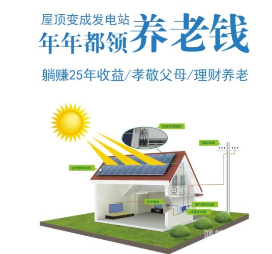 免费安装，智能生活的未来已来免费安装光伏发电还给钱怎么回事