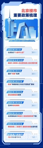 一二线城市房价将迈入止跌回稳阶段，楼市迎来新拐点？