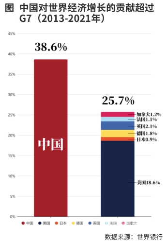 高水平对外开放再升级，中国经济发展新引擎
