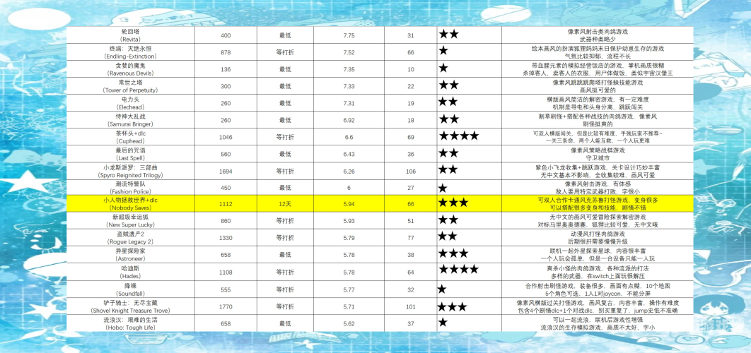 折扣手游盒子，游戏玩家的福利平台折扣手游盒子排行榜
