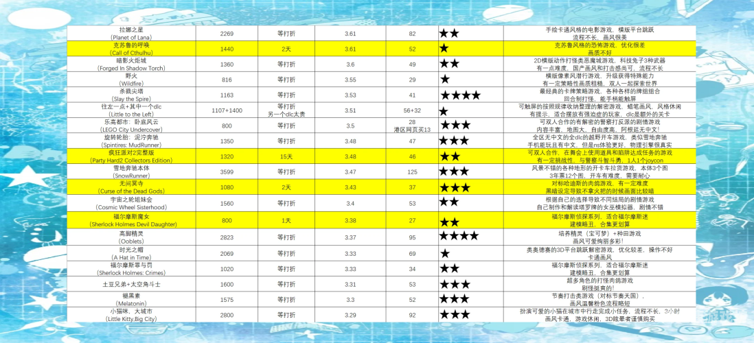 折扣手游盒子，游戏玩家的福利平台折扣手游盒子排行榜