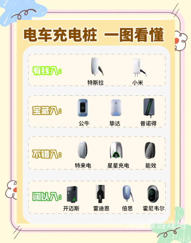 安装，IT技术新手的全面指南安装充电桩需要办理哪些手续