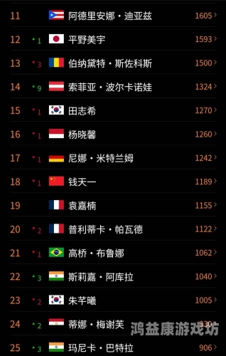 世界杯冠军排名