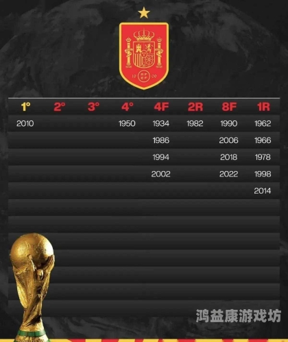 世界杯冠军排名