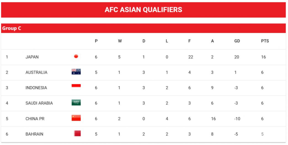 世界杯预选赛，足球盛宴前的激情与期待世界杯预选赛18强赛程