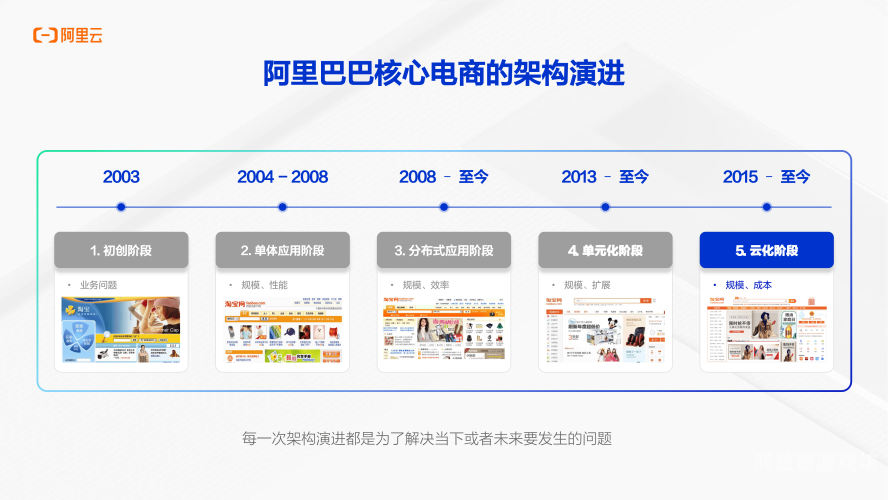 AI救场，阿里重回牌桌，技术创新驱动下的电商巨头复苏之路