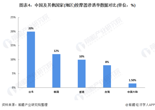 深度解析，国产按摩推拿行业的发展现状与未来趋势