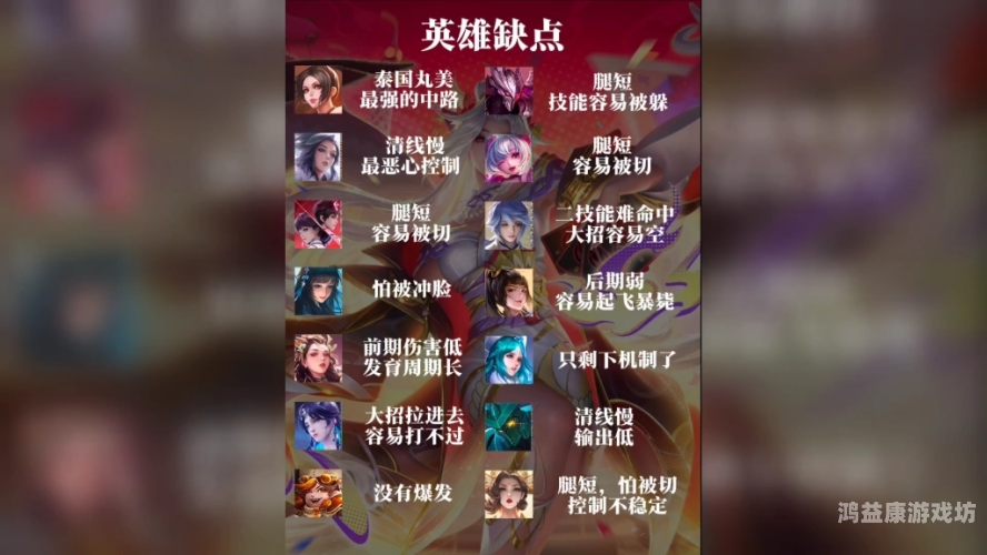 LOL上单英雄排行，T0级别英雄大盘点