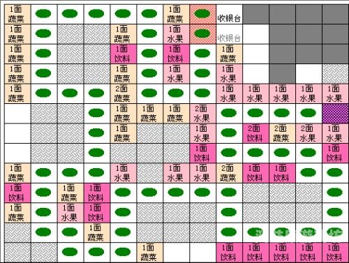 QQ超市摆放技巧大全，让你的商品爆红！qq超市摆法图