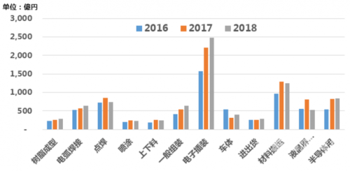 日本、欧美、亚洲VA行业对比，探索天堂网背后的文化差异与市场趋势