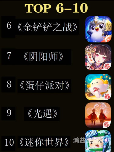 当前备受瞩目的十大游戏盘点，谁是你心中的手游新宠？