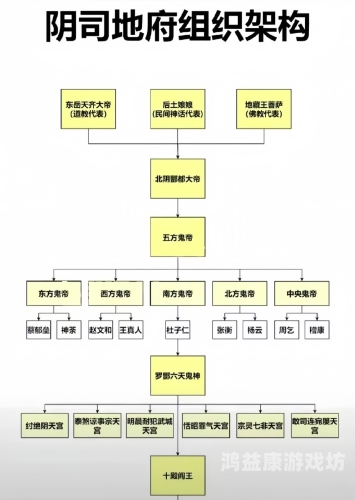神仙道第一大神，揭秘道教神话中的至高无上存在神仙道第一大神仙是谁