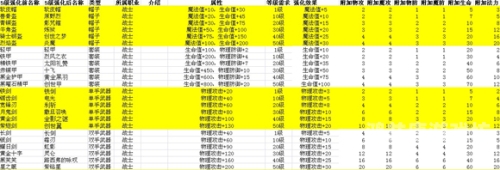 冒险王之神兵传奇手机版，重燃热血，探索未知的冒险之旅冒险王之神兵传奇手机版下载