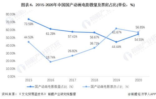 亚洲、一区、欧美、国产影视作品对比分析，文化差异与市场趋势