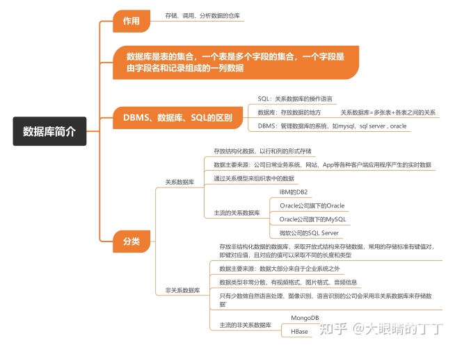 深入解析MySQL数据库的安装与配置过程