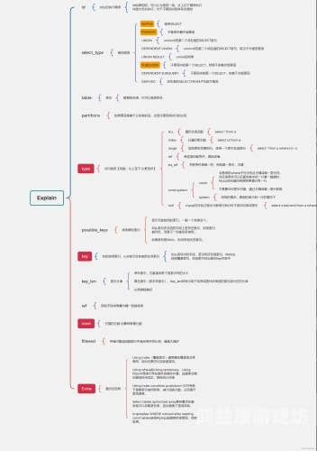 深入解析MySQL数据库的安装与配置过程