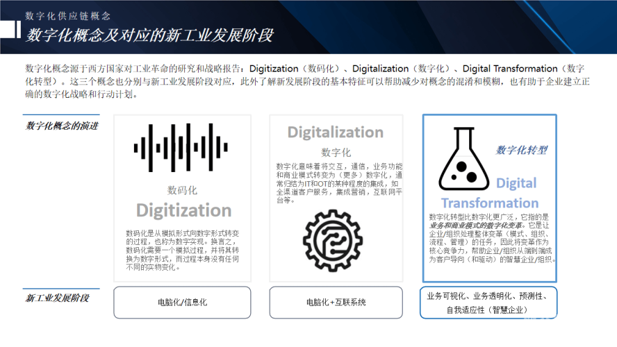 数字经济时代下的智慧物流，重塑供应链、提升效率与创造未来价值